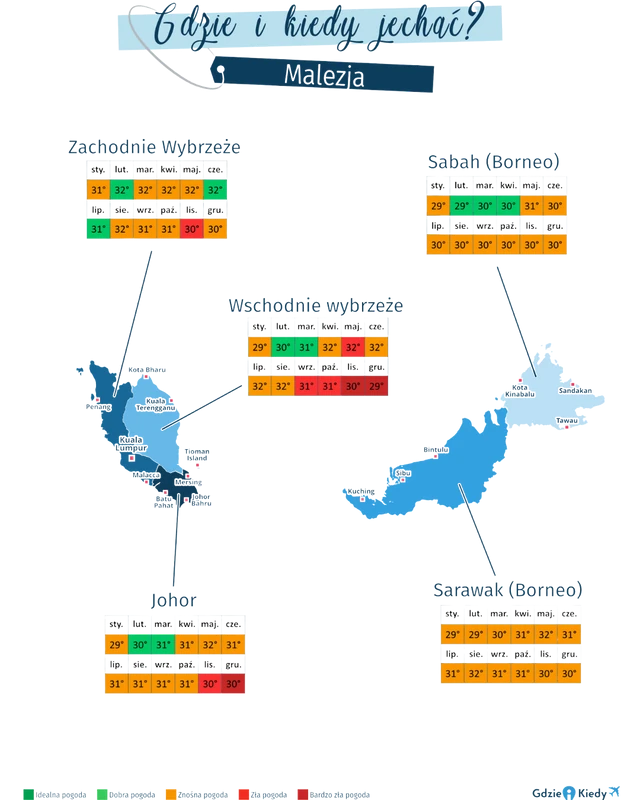 malezja pogoda